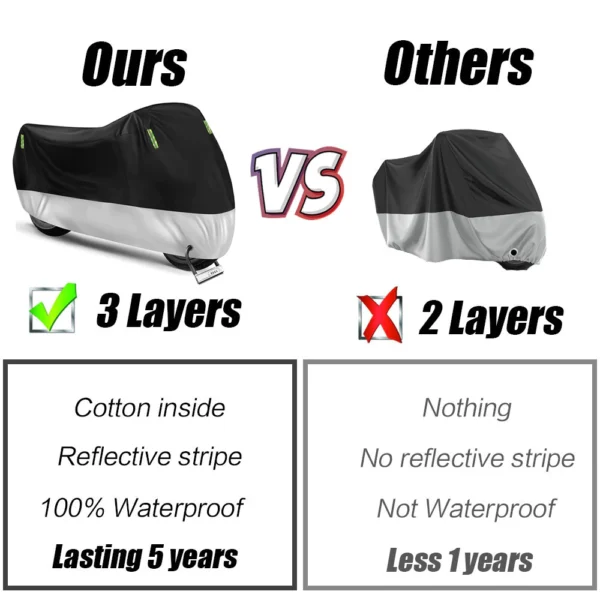 sg-11134201-7rdyi-mdr31x3i7nis0a.webp 3-Layer Waterproof Motorcycle Cover with UV & Dust Protection